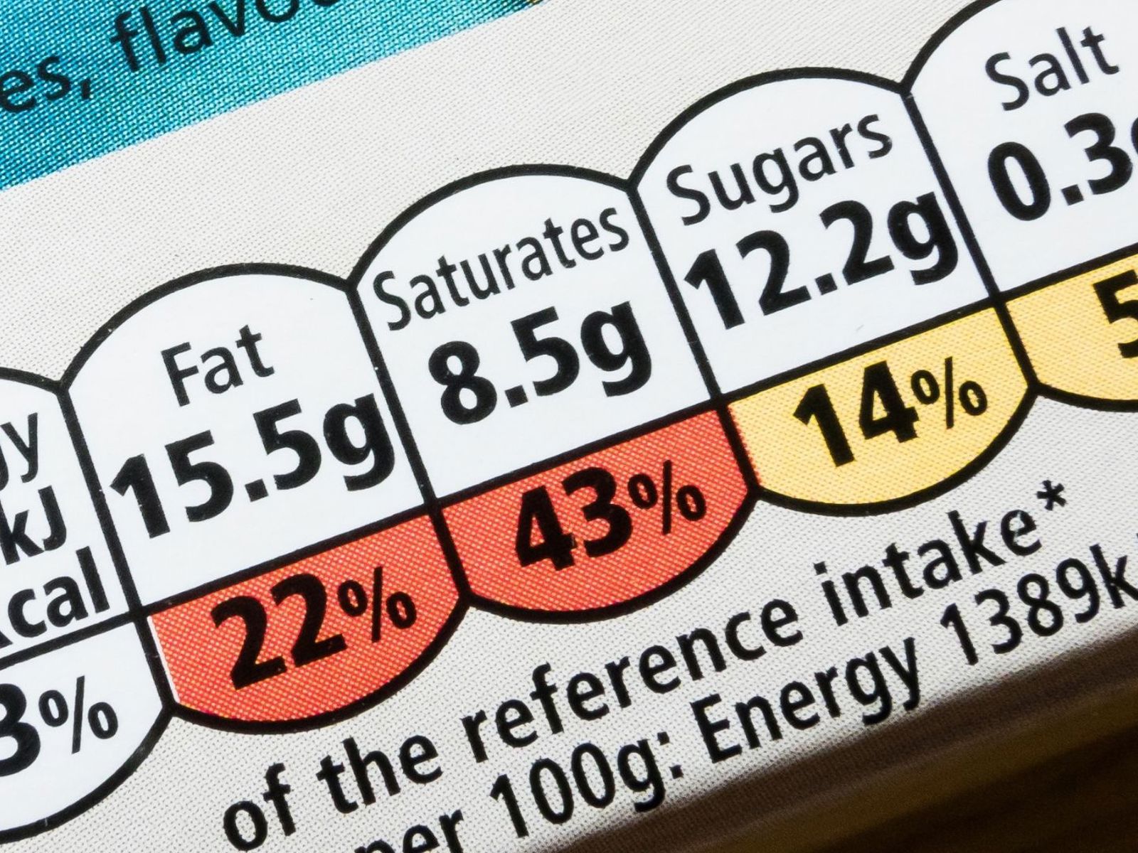 Food labelling | British Nutritional Foundation