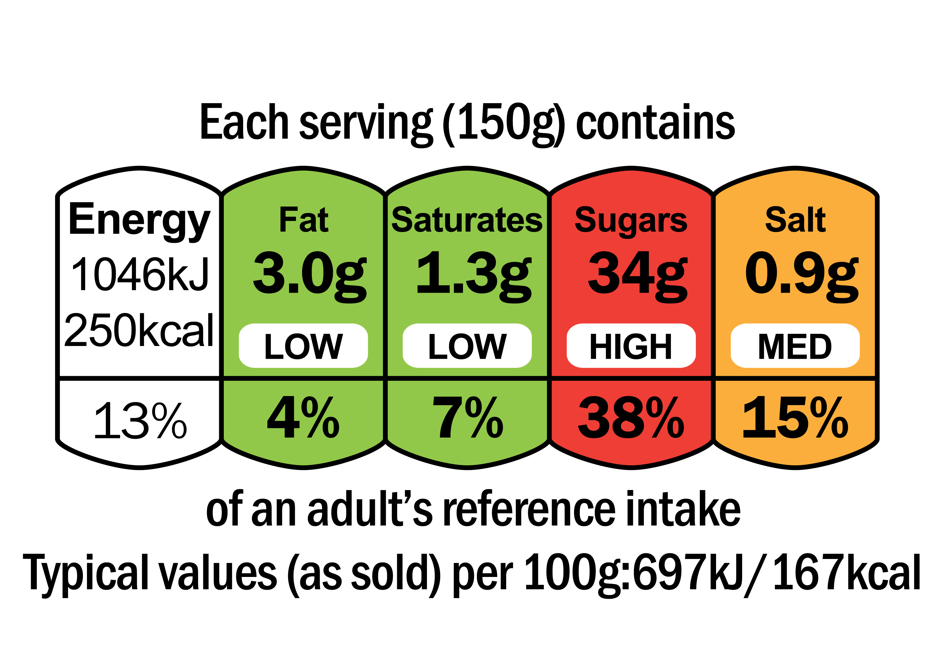 High Fat Label